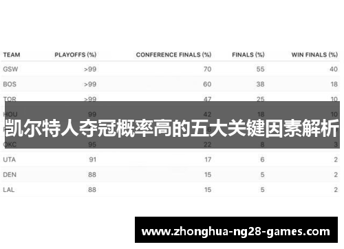 凯尔特人夺冠概率高的五大关键因素解析 凯尔特人夺冠概率高的五大关键因素解析