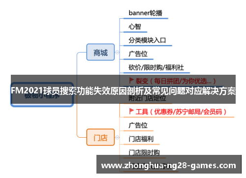 FM2021球员搜索功能失效原因剖析及常见问题对应解决方案 FM2021球员搜索功能失效原因剖析及常见问题对应解决方案