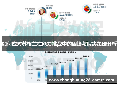 如何应对苏格兰在能力挑战中的困境与解决策略分析