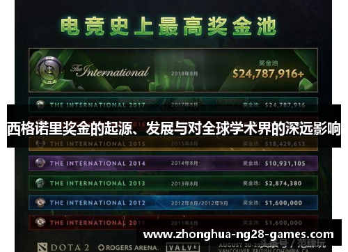 西格诺里奖金的起源、发展与对全球学术界的深远影响