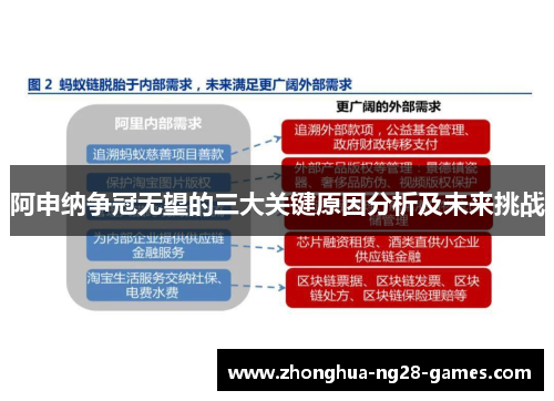 阿申纳争冠无望的三大关键原因分析及未来挑战