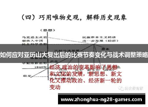 如何应对亚历山大复出后的比赛节奏变化与战术调整策略 如何应对亚历山大复出后的比赛节奏变化与战术调整策略