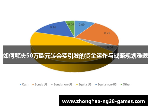 如何解决50万欧元转会费引发的资金运作与战略规划难题