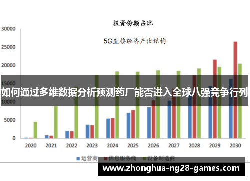 如何通过多维数据分析预测药厂能否进入全球八强竞争行列 如何通过多维数据分析预测药厂能否进入全球八强竞争行列