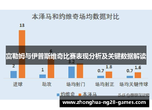富勒姆与伊普斯维奇比赛表现分析及关键数据解读 富勒姆与伊普斯维奇比赛表现分析及关键数据解读