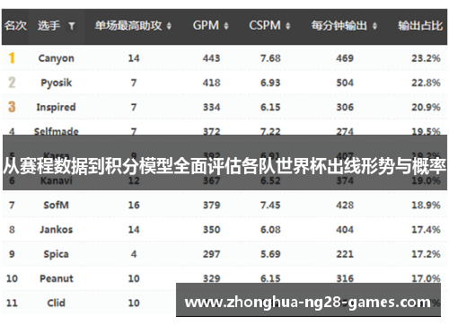 从赛程数据到积分模型全面评估各队世界杯出线形势与概率 从赛程数据到积分模型全面评估各队世界杯出线形势与概率