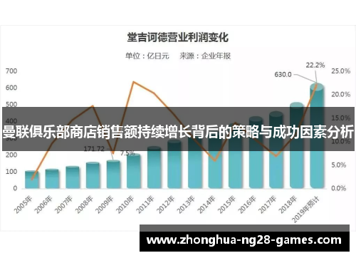 曼联俱乐部商店销售额持续增长背后的策略与成功因素分析