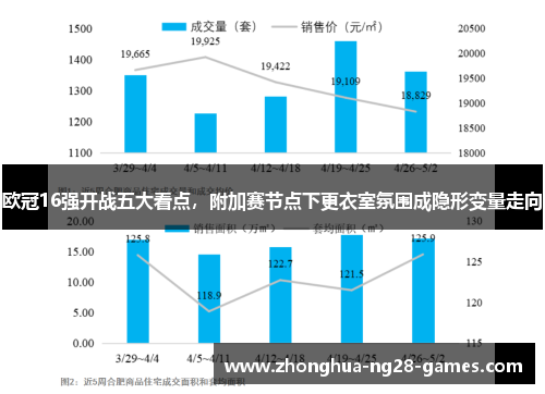 欧冠16强开战五大看点，附加赛节点下更衣室氛围成隐形变量走向